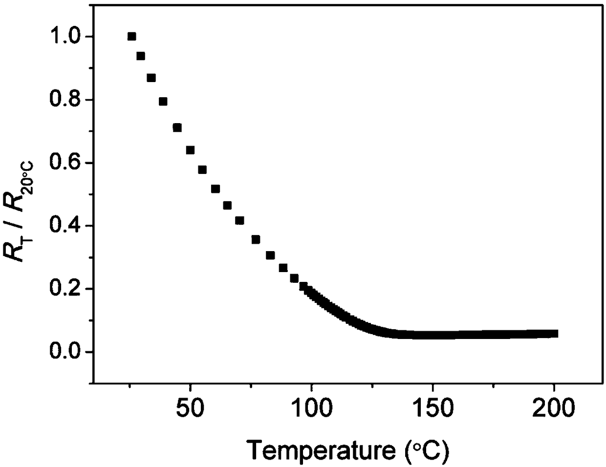 Rare earth nickel-based perovskite oxide thermistor material for infrared detection