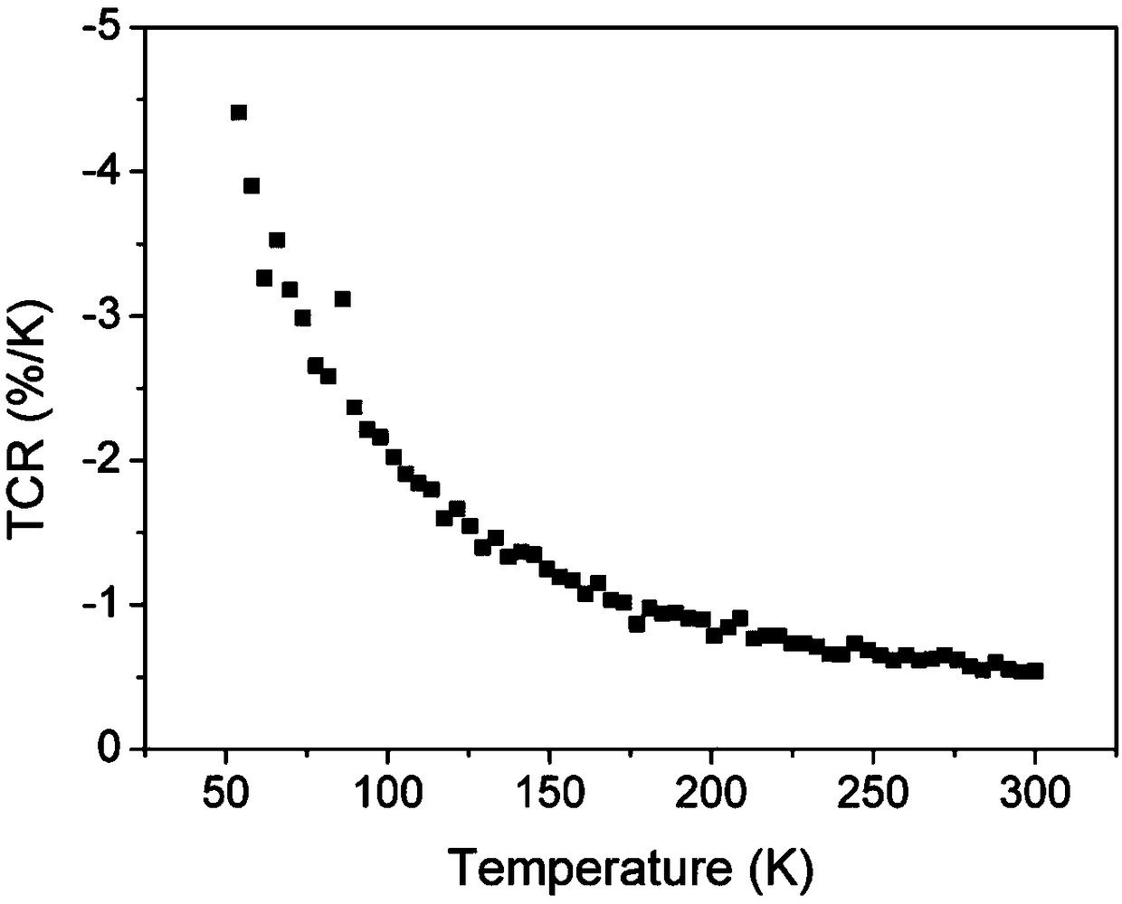 Rare earth nickel-based perovskite oxide thermistor material for infrared detection