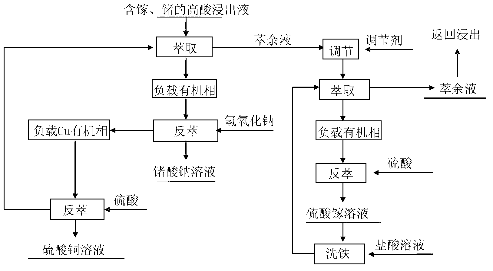 Method for selectively extracting gallium and germanium from peracid lixivium containing gallium and germanium