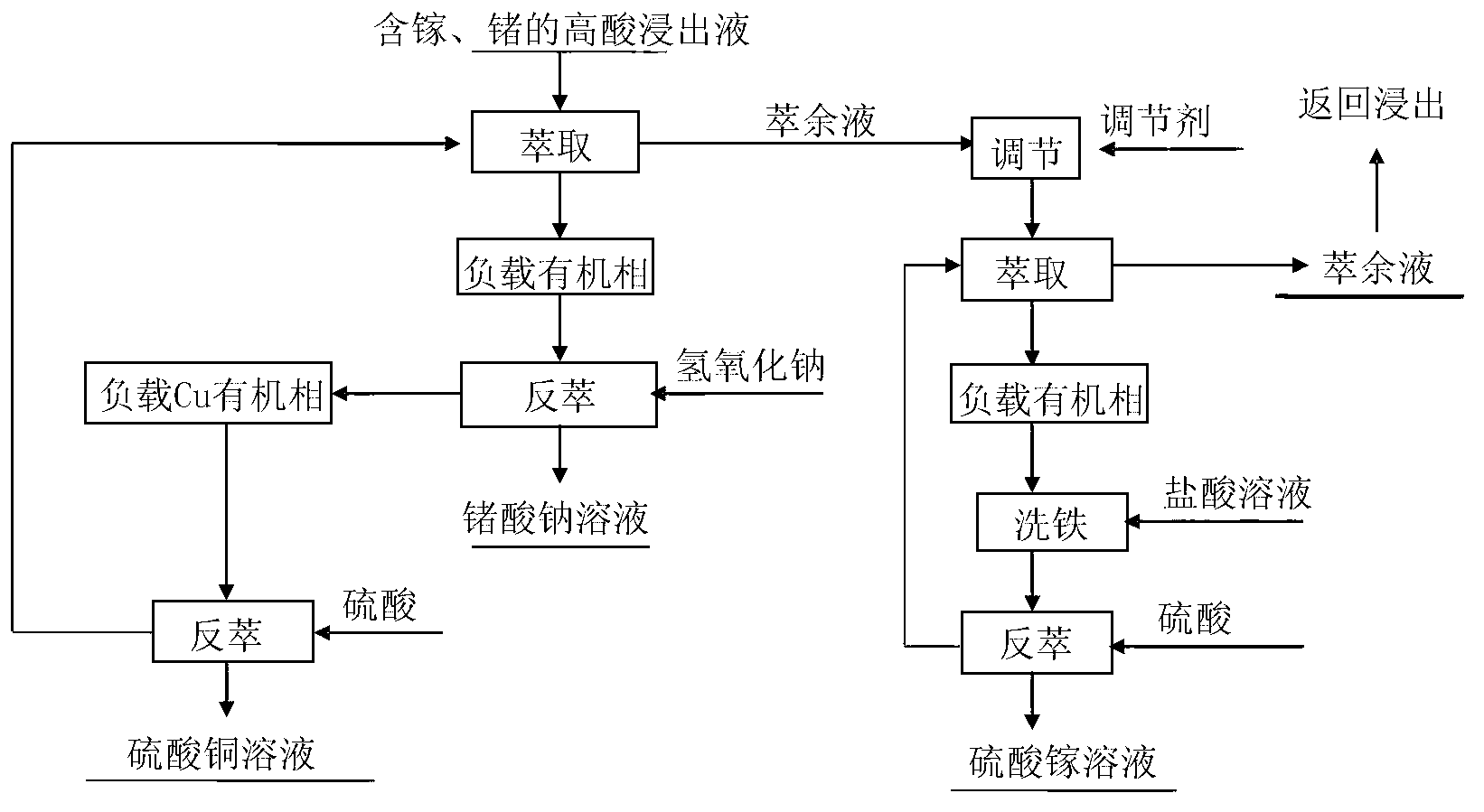 Method for selectively extracting gallium and germanium from peracid lixivium containing gallium and germanium