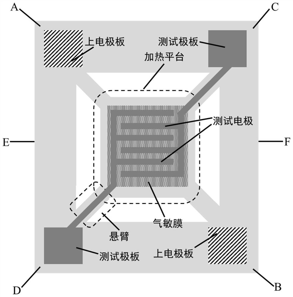 Gas sensor based on temperature compensation structure