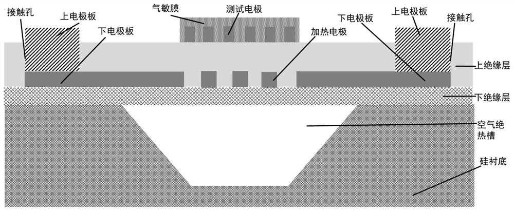 Gas sensor based on temperature compensation structure