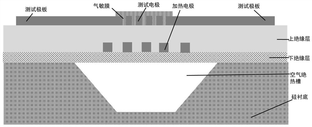 Gas sensor based on temperature compensation structure