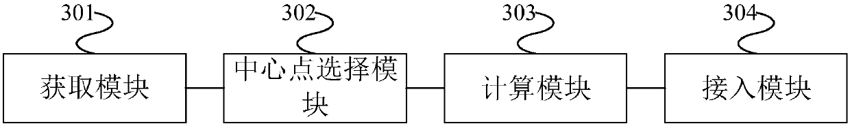 Terminal access scheduling method and device based on NB-IoT