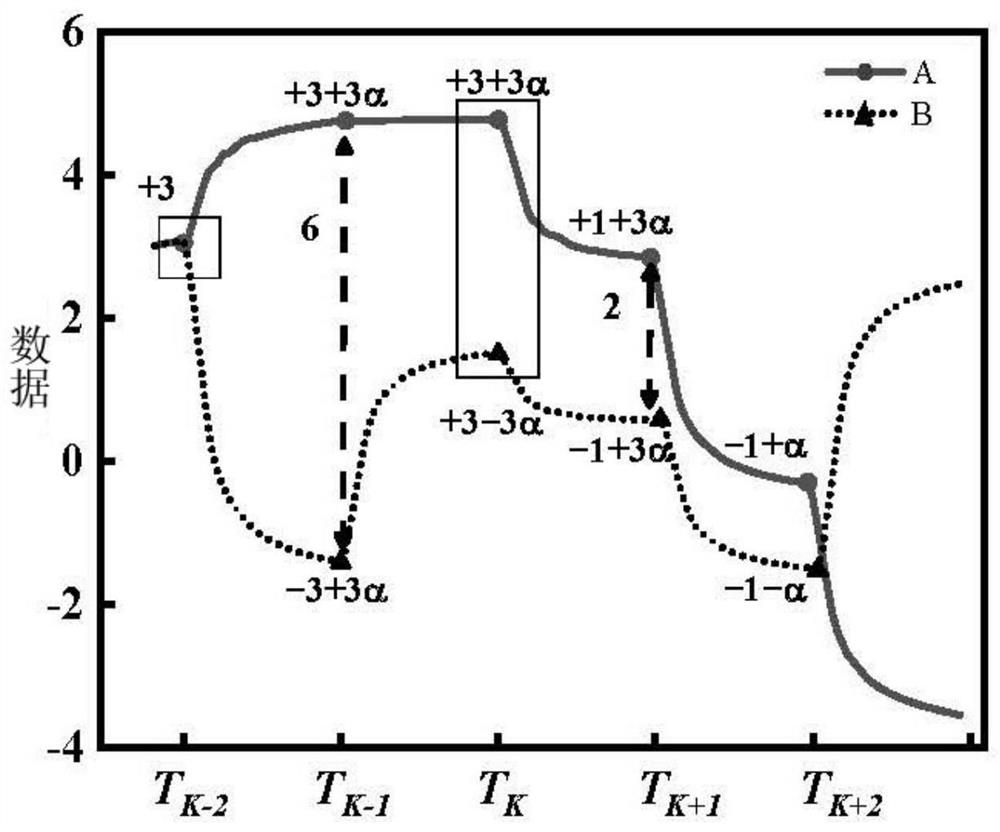 A multi-channel transceiver structure