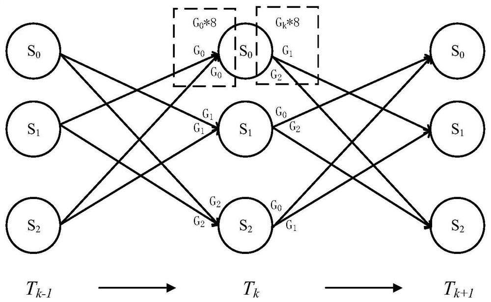 A multi-channel transceiver structure