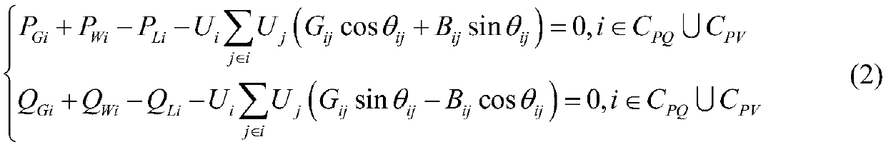 Wind power penetration power limit analysis method based on stochastic optimal power flow