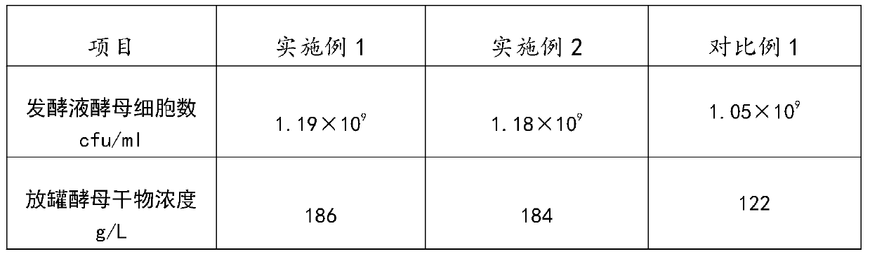 Preparation method of high-density yeast fermentation liquor