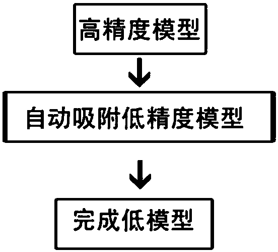 Method of speeding up model topology flow in network game