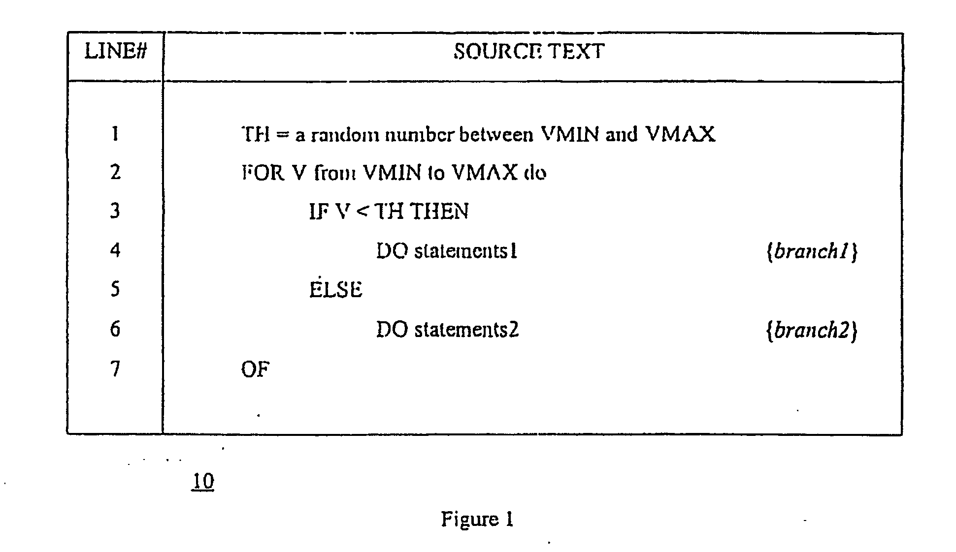 Method and apparatus for minimizing differential power attacks on processors