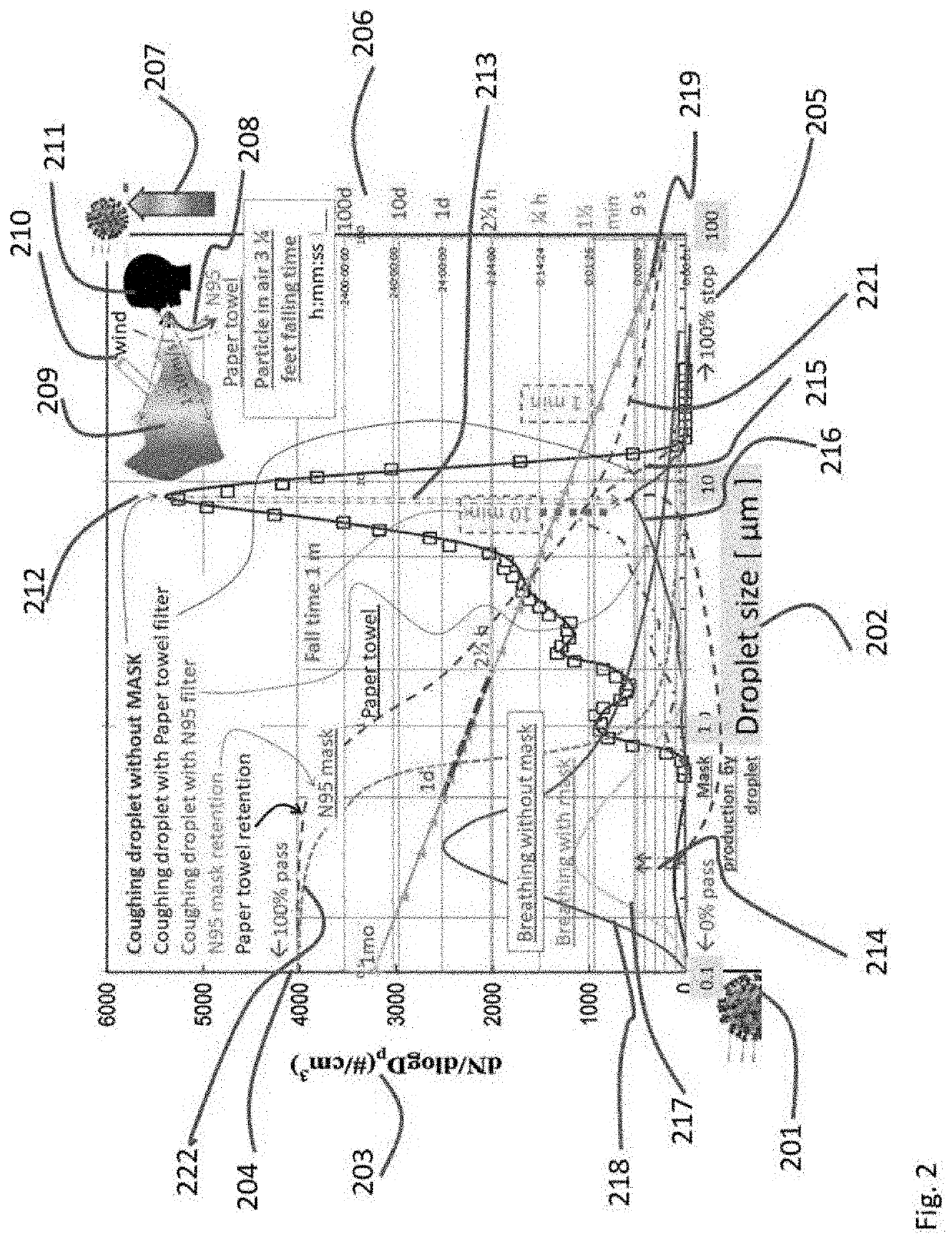 Method and device to allow antiseptic proximity seating