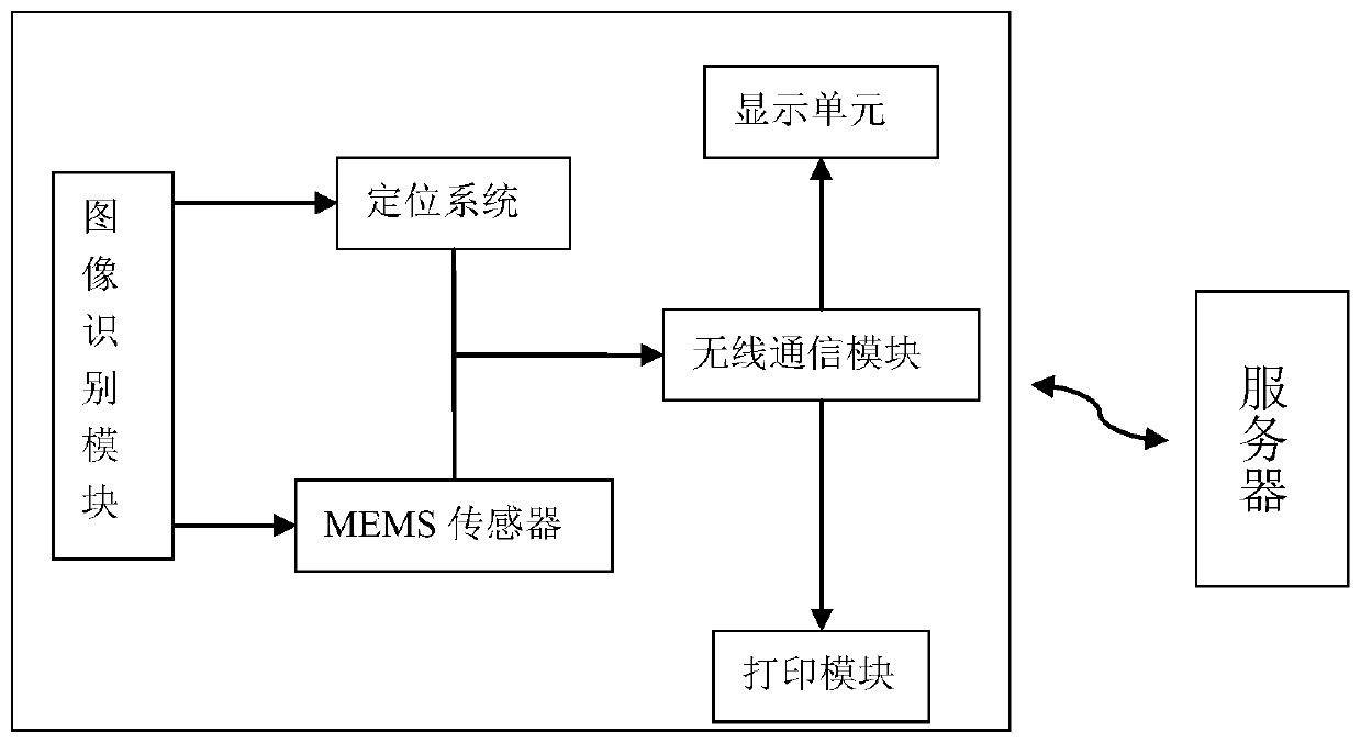 An automatic identification control method for a fixed marker