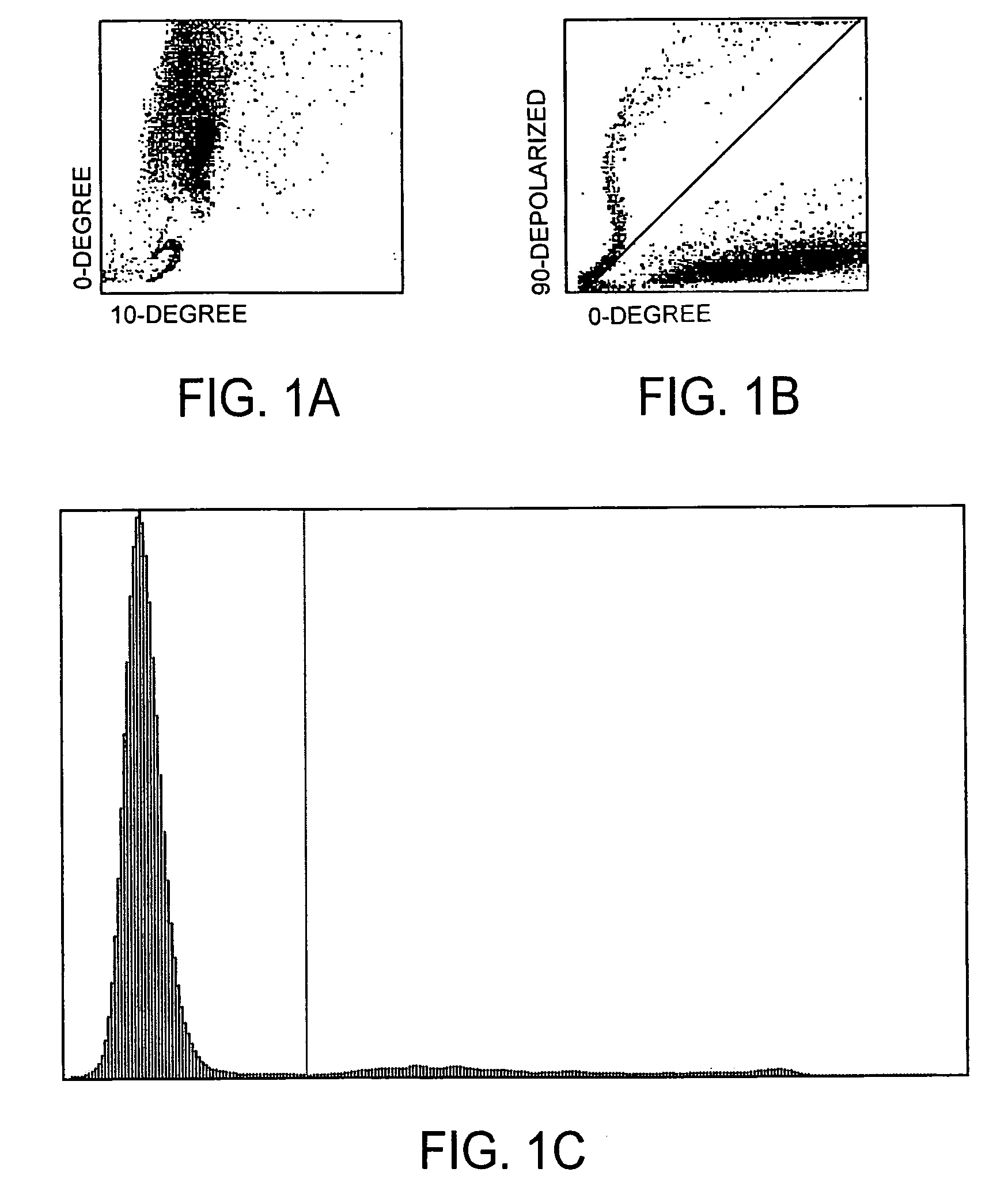 Method for determination of nucleated red blood cells and leukocytes in a whole blood sample in an automated hematology analyzer