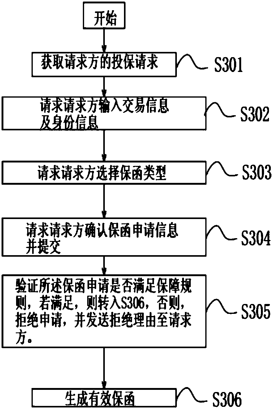 A method and a system for guaranteeing a transaction process