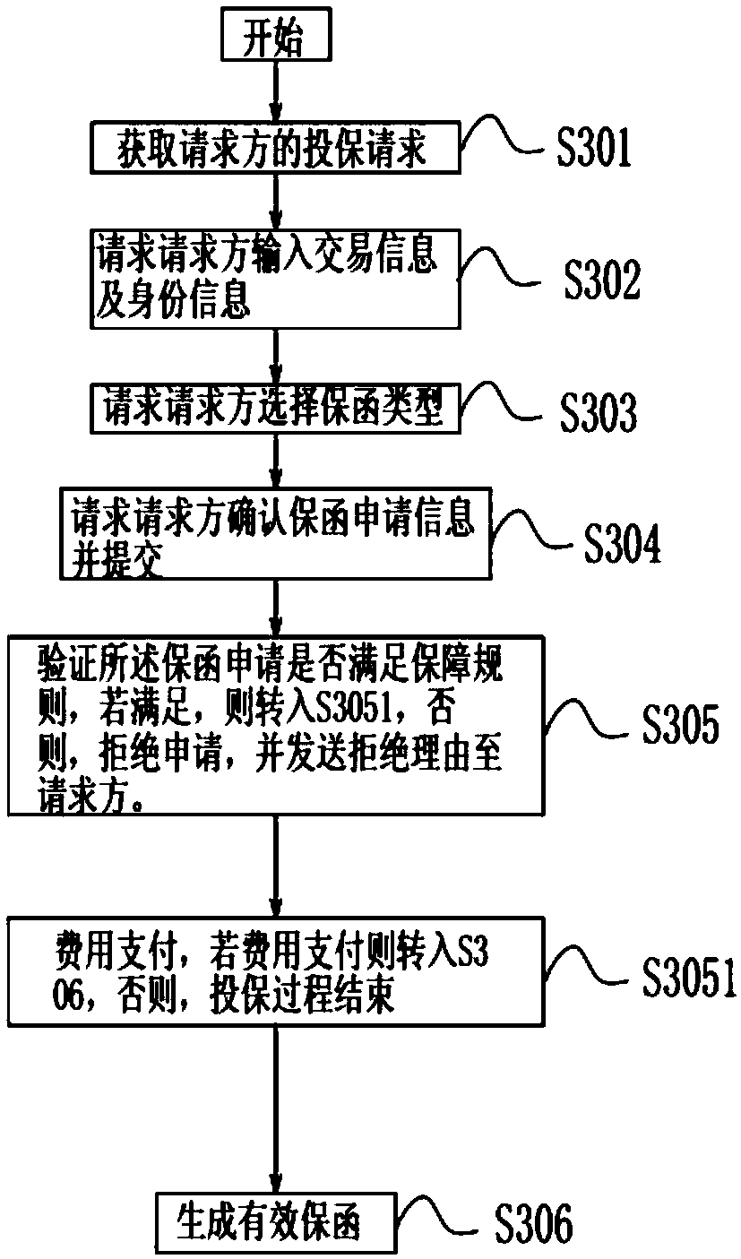 A method and a system for guaranteeing a transaction process