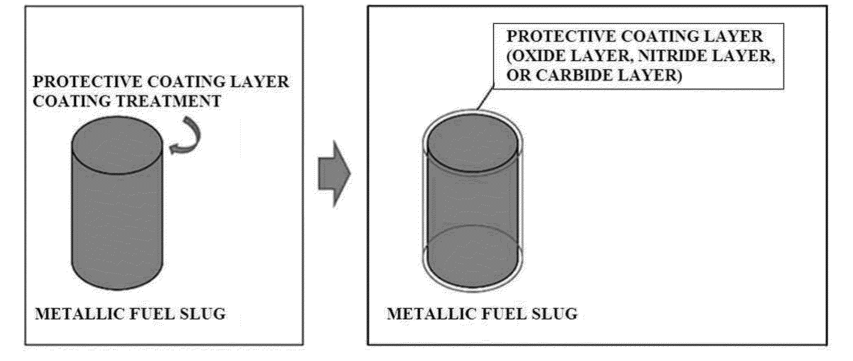 Nuclear fuel rod for fast reactors including metallic fuel slug coated with protective coating layer and fabrication method thereof