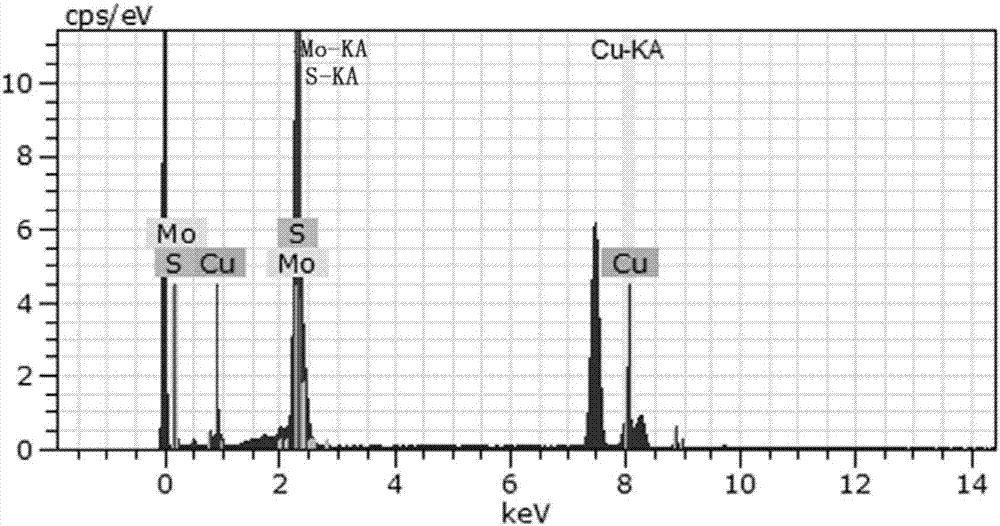 A highly efficient copper-doped mos  <sub>2</sub> Preparation method of nanosheet array electrocatalyst