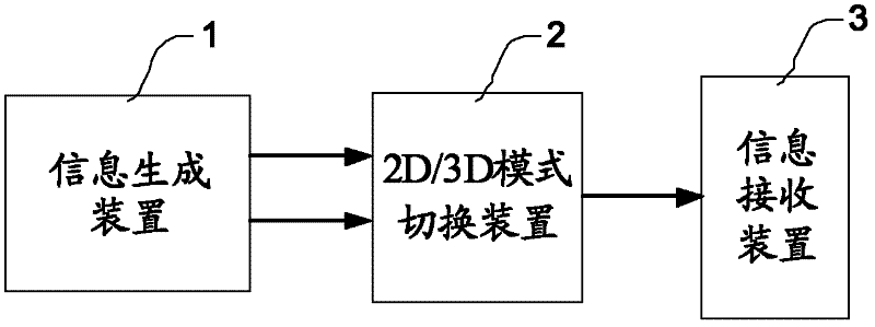 Light-emitting diode (LED) backlight driving method, drive device and drive circuit