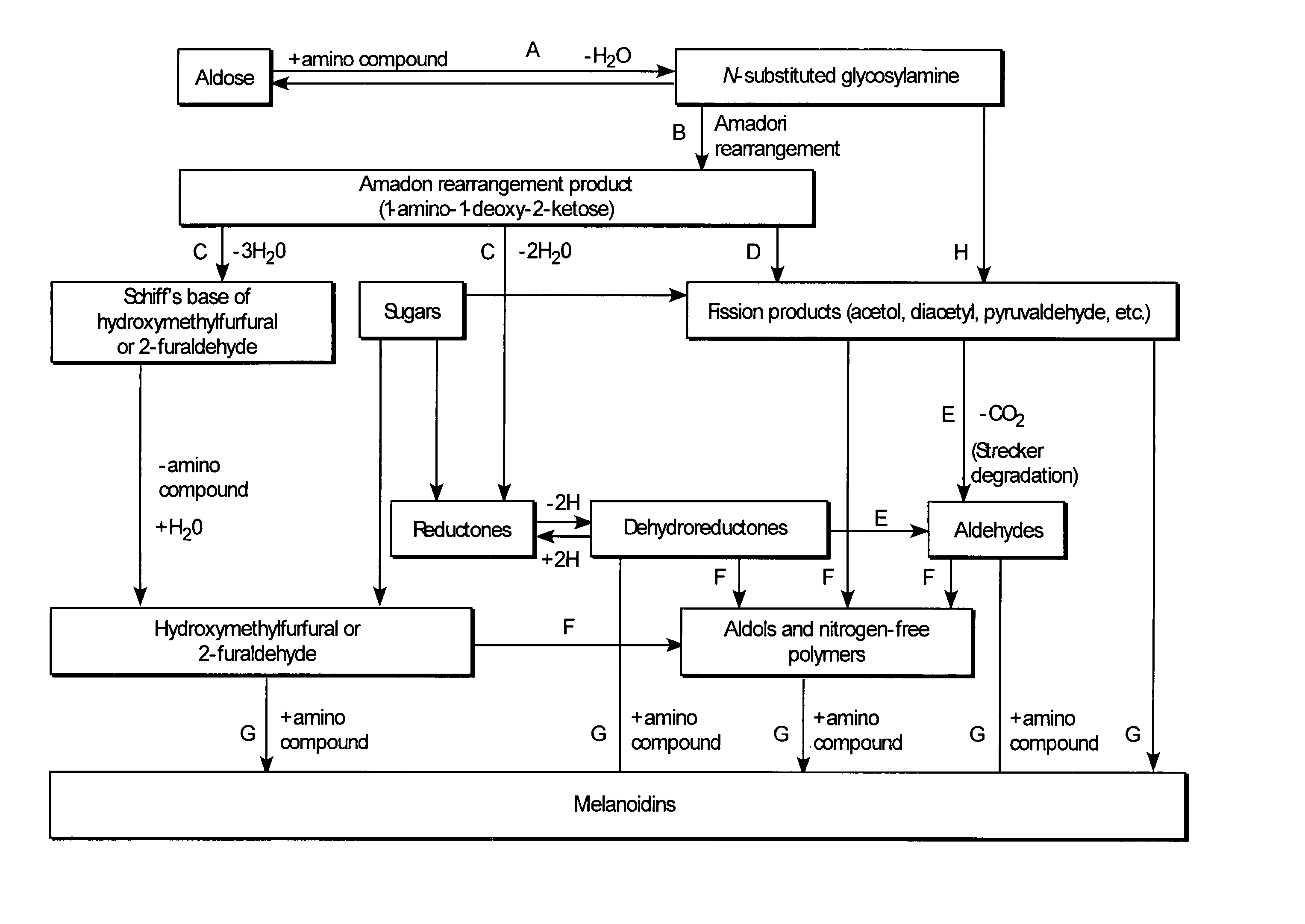 Composition for increasing cellulosic product strength and method of increasing cellulosic product strength