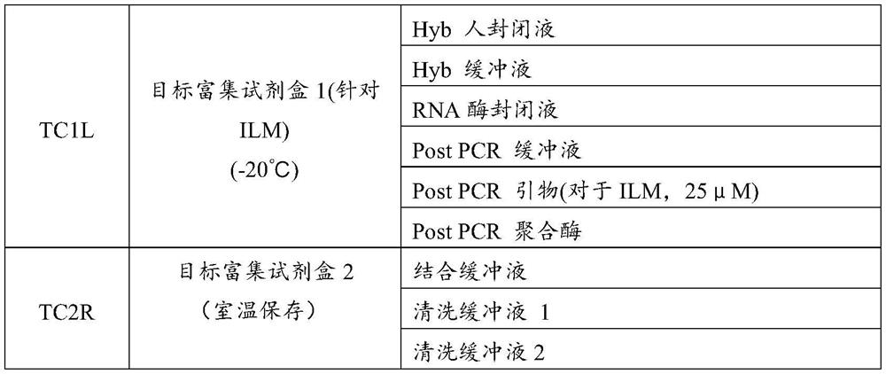 Probe group for detecting 18 monogenic inherited diseases and product of probe group