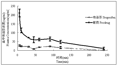 Brain-targeting prodrug with vitamin C as carrier