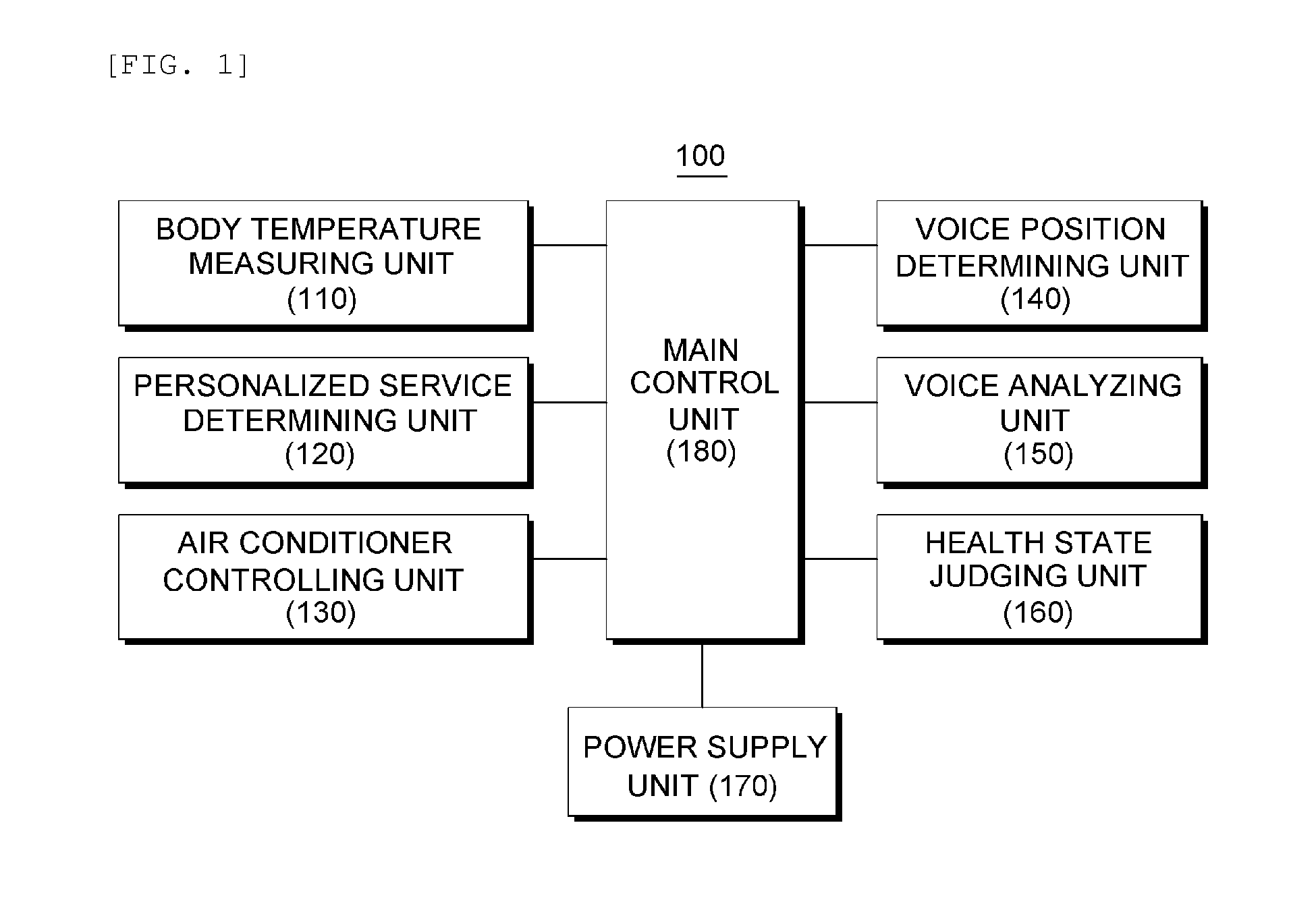 Customized air conditioner controlling system and method thereof