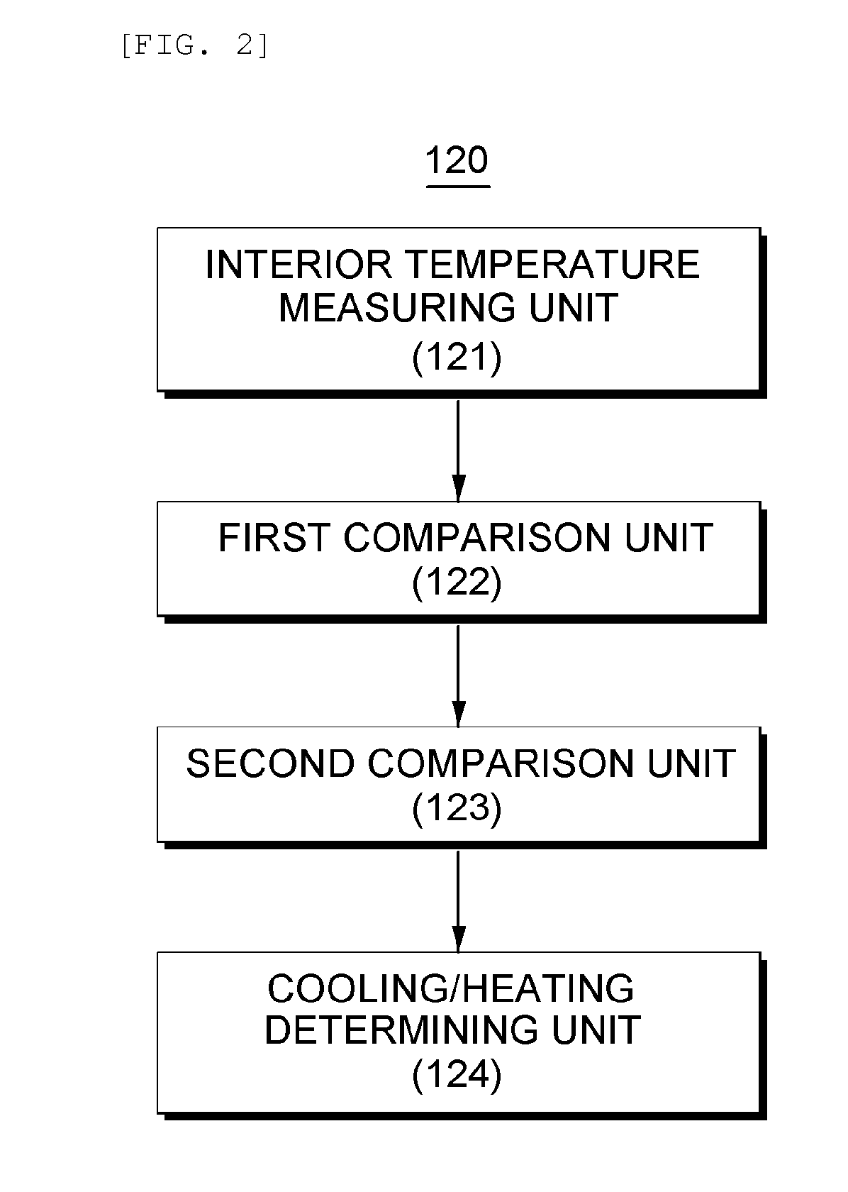 Customized air conditioner controlling system and method thereof