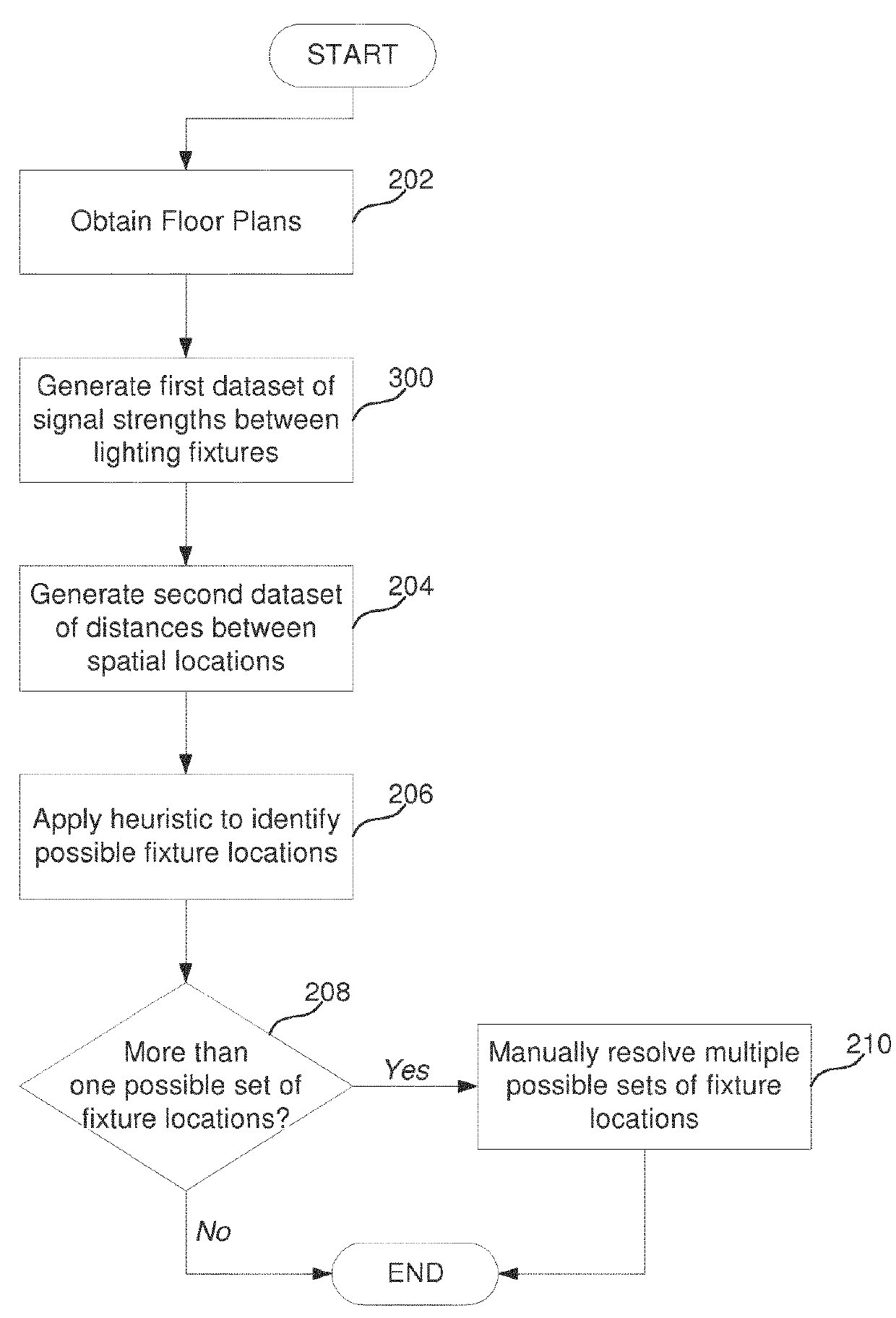 Systems and methods for automatic lighting fixture location mapping