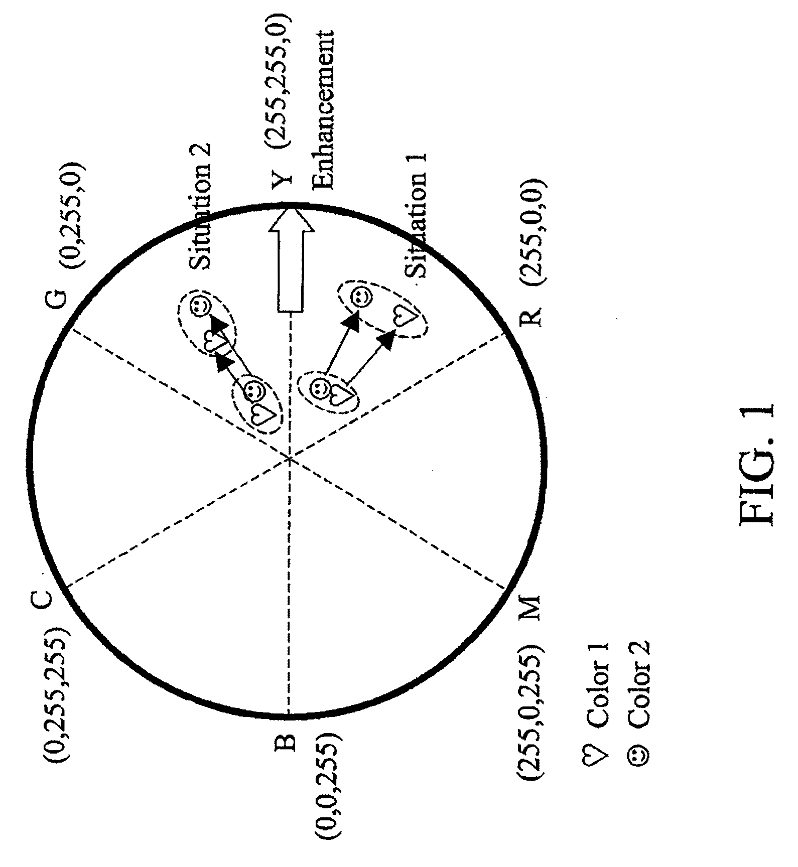 Skin color cognizant GMA with luminance equalization