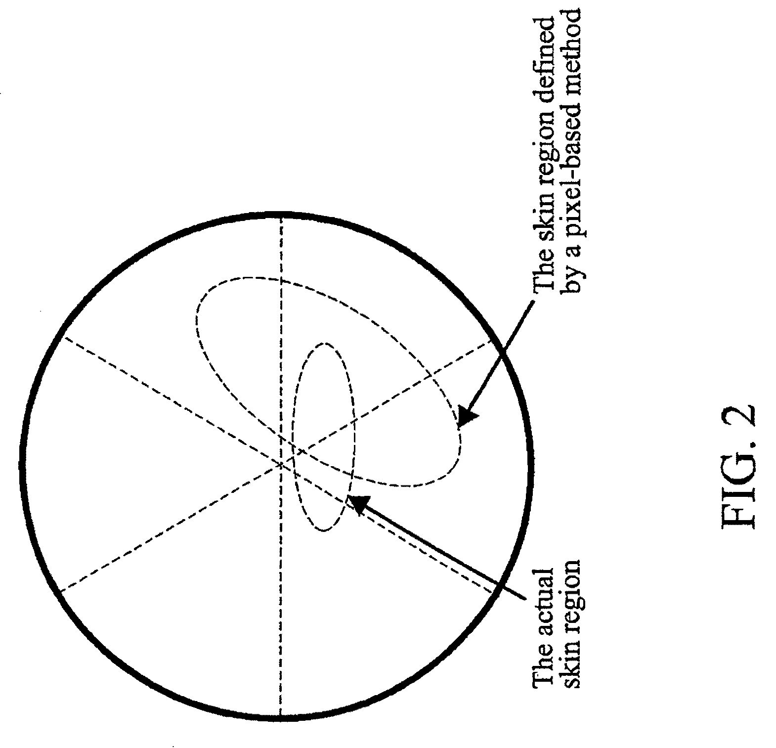 Skin color cognizant GMA with luminance equalization