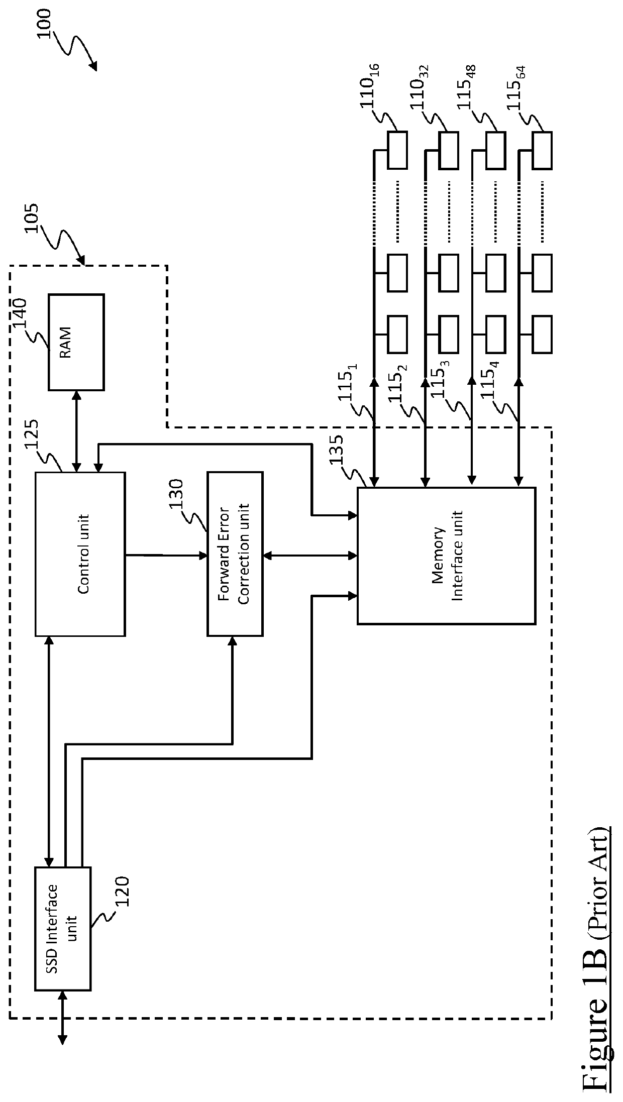 Coset probability based majority-logic decoding for non-binary LDPC codes