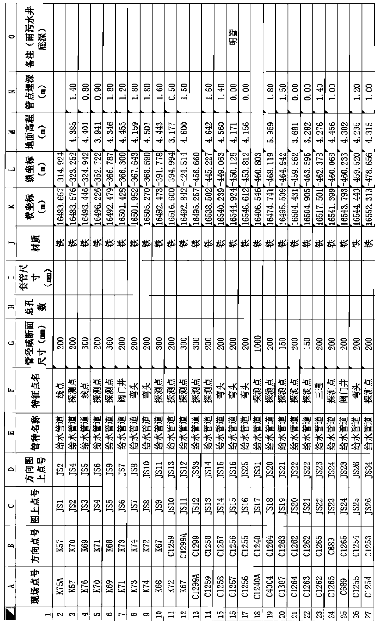 Method and system for problem discovery in pipeline integrated design