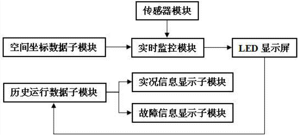 Method and system for multi-source environment-friendly and energy-saving control of LED display screen