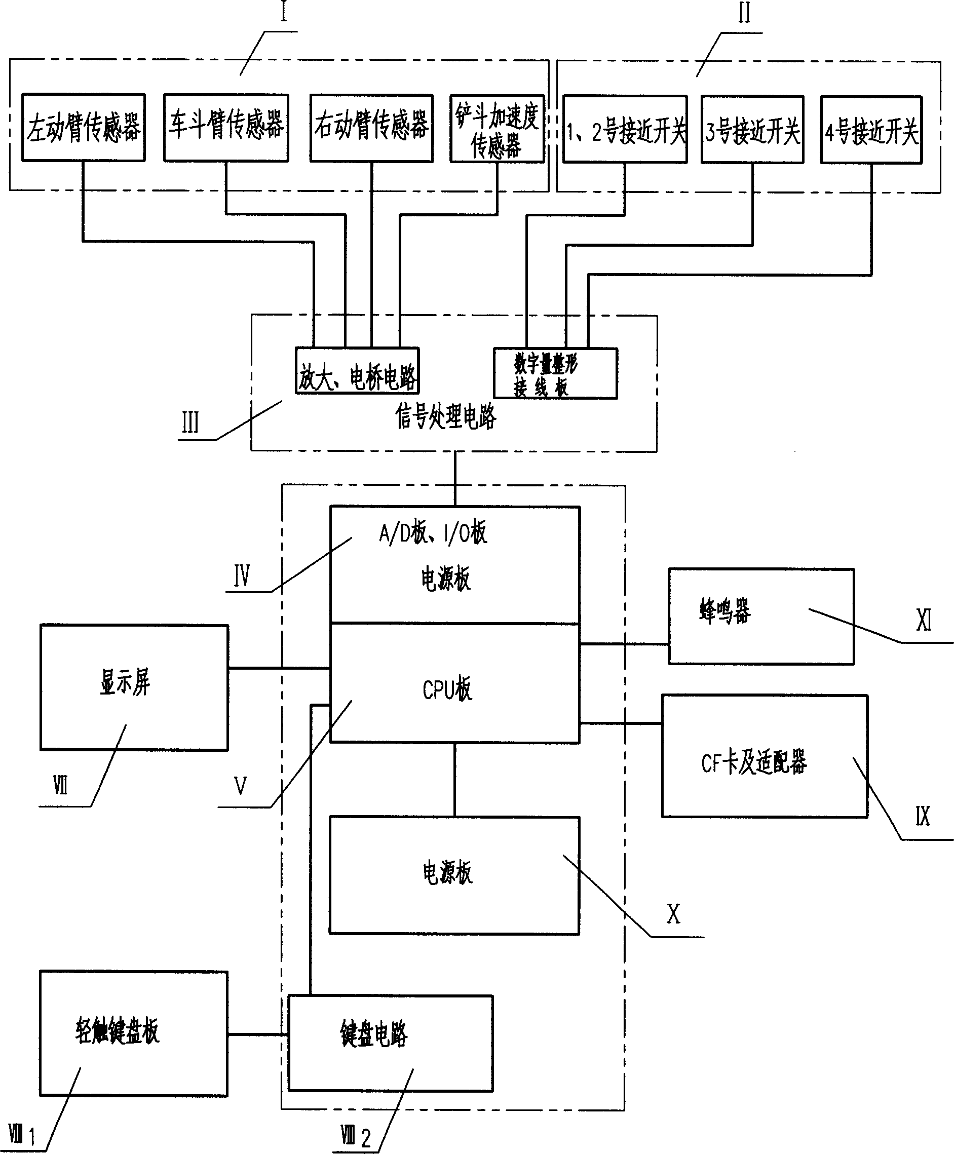 Electronic weighing system for loading machine and method for metering loading capacity