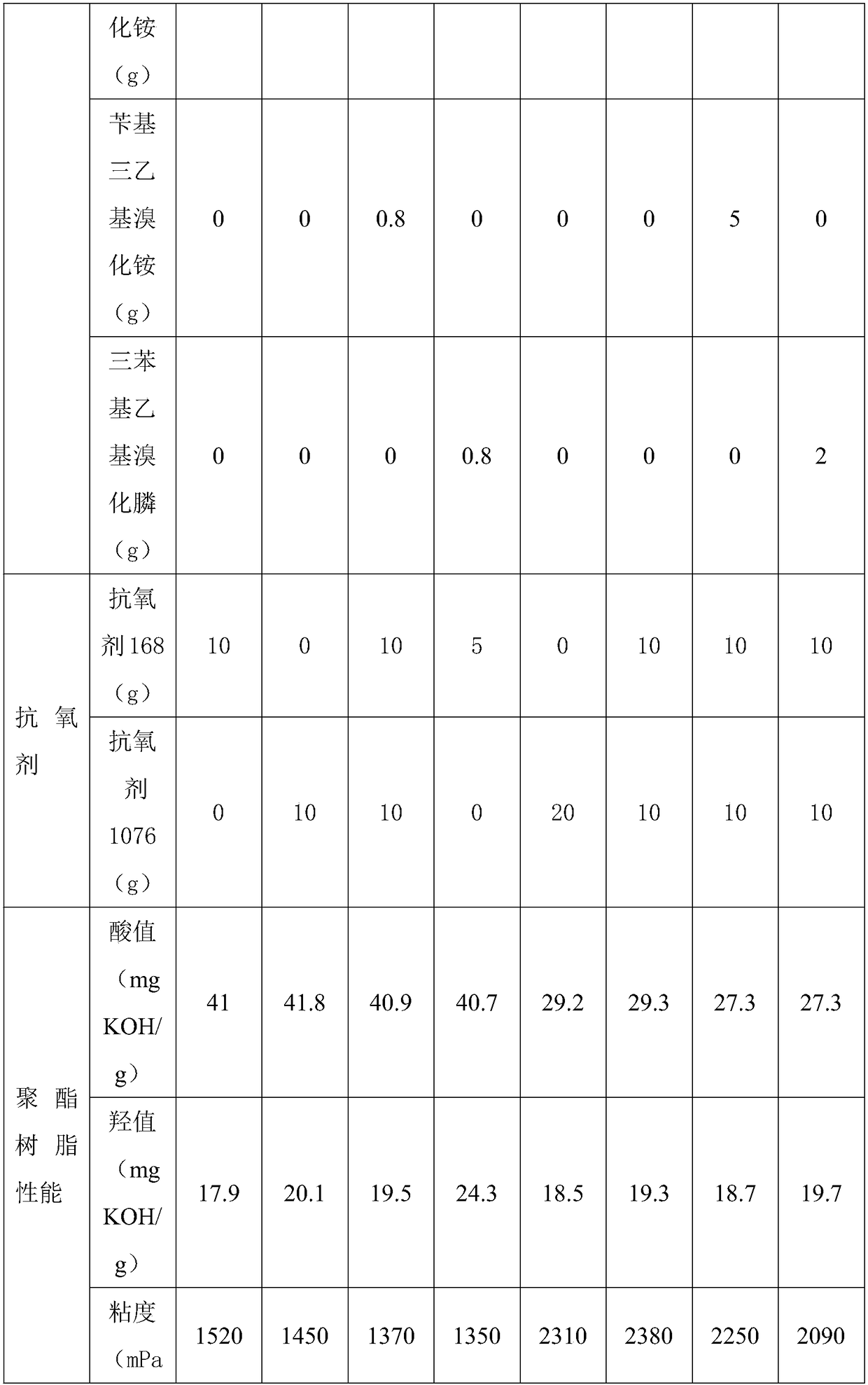 Terminal hydroxy-carboxy bifunctional saturated polyester resin and preparation method thereof