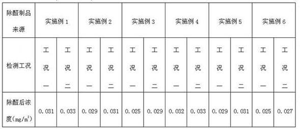 Formaldehyde removal product and manufacturing process thereof