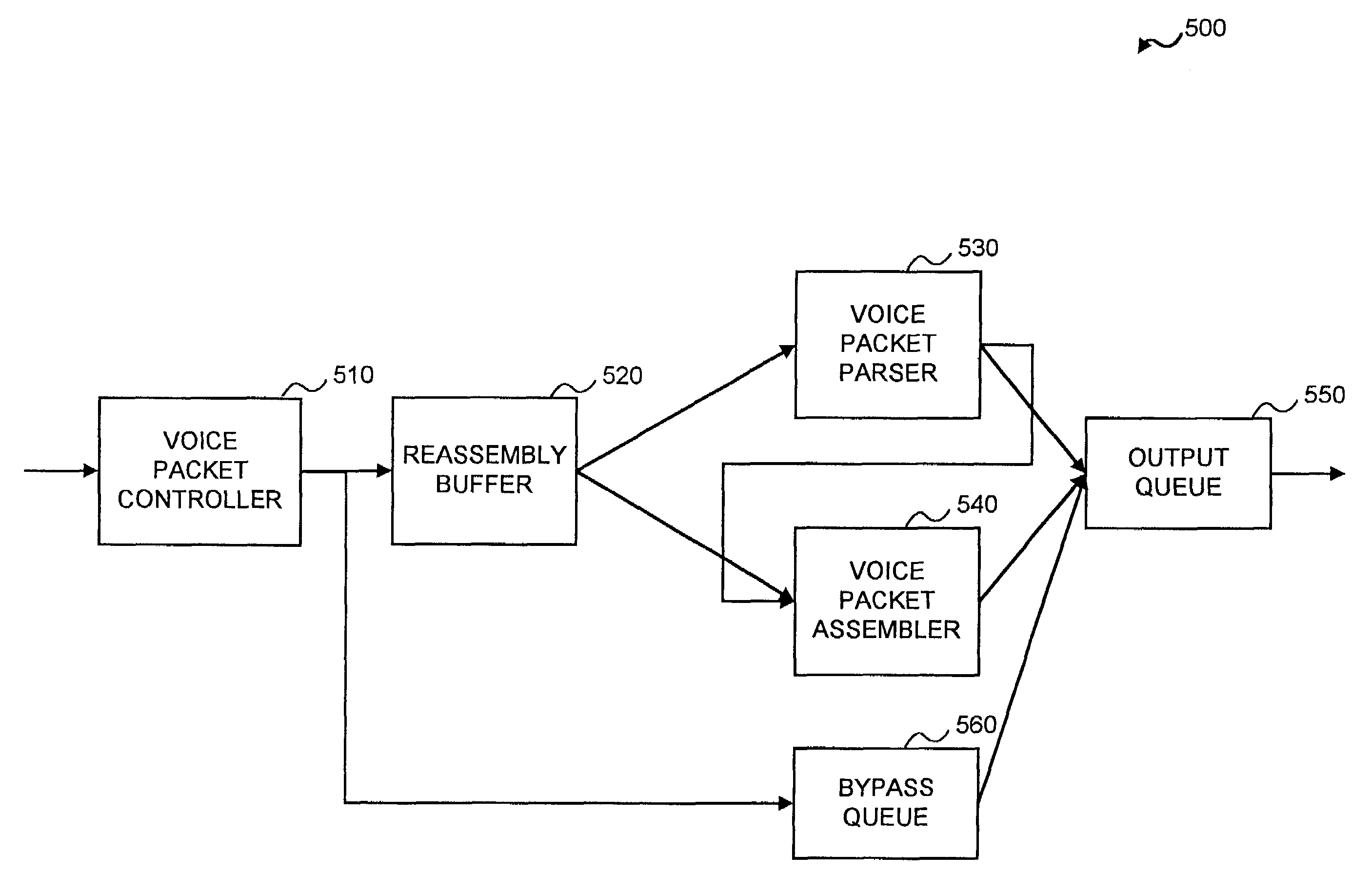 Voice packet processor and method of operation thereof