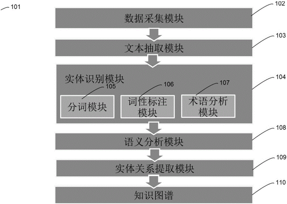 System and method for constructing information-analysis-oriented knowledge maps