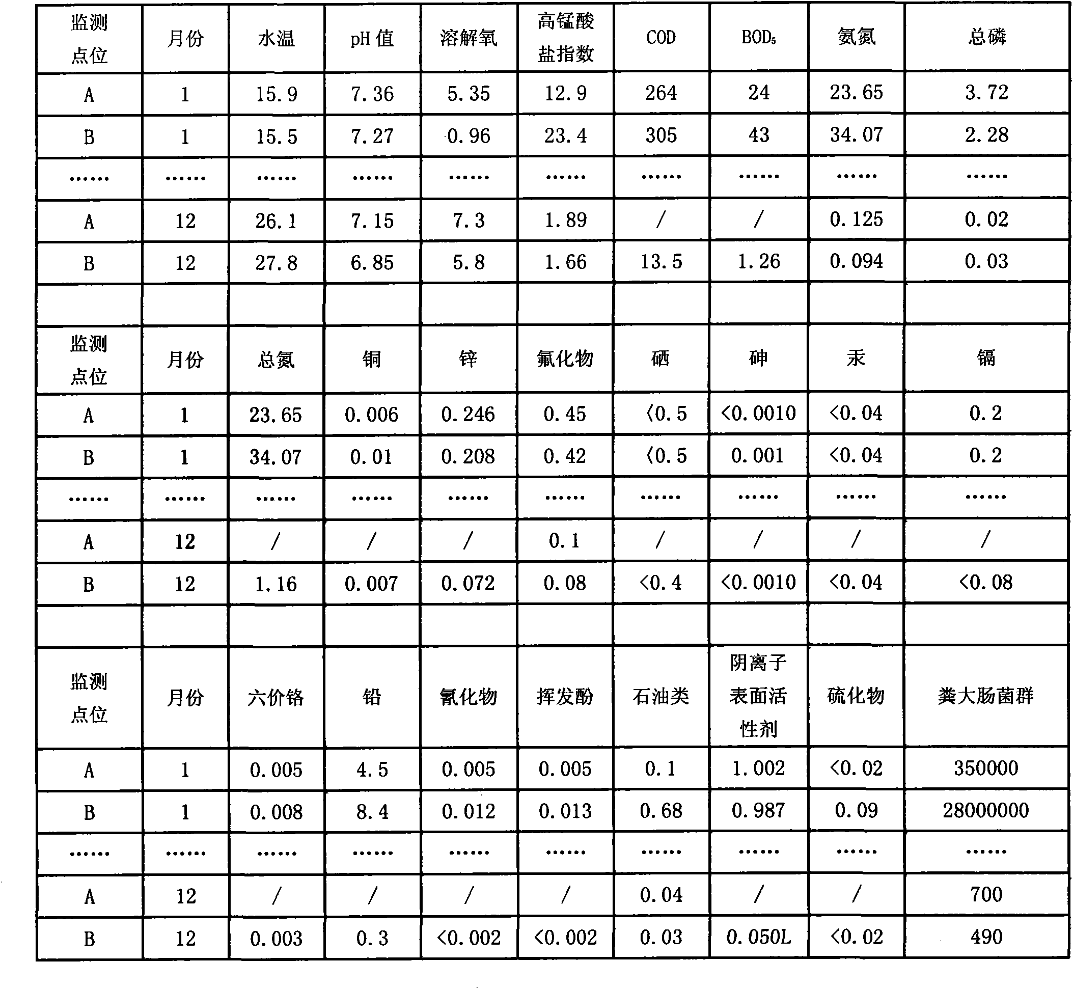 Controlled online stage-wise monitoring method and system of multiple related test items