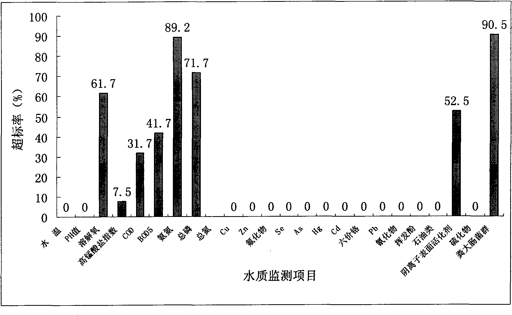 Controlled online stage-wise monitoring method and system of multiple related test items