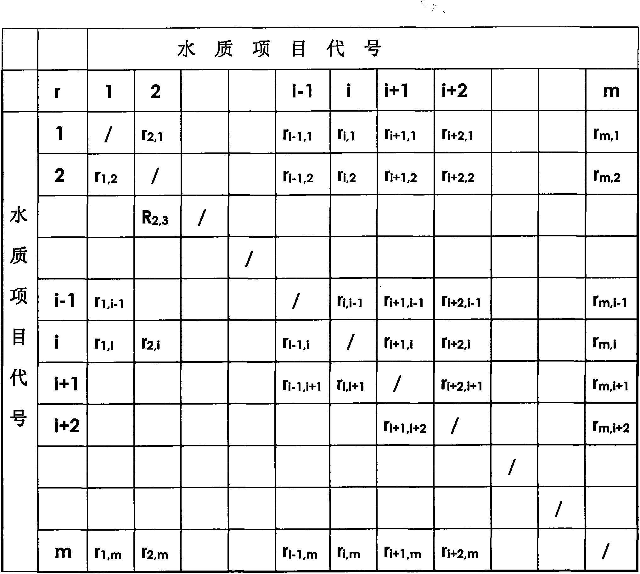 Controlled online stage-wise monitoring method and system of multiple related test items