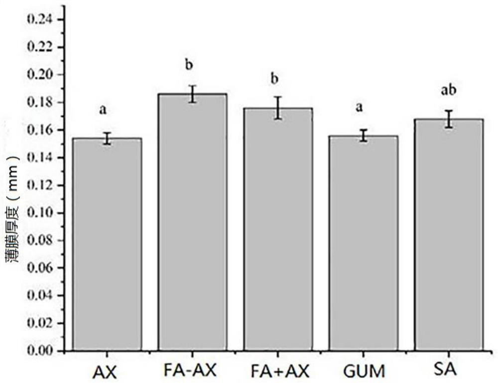 Ferulic acid-araboxylan copolymer antibacterial film as well as preparation method and application thereof