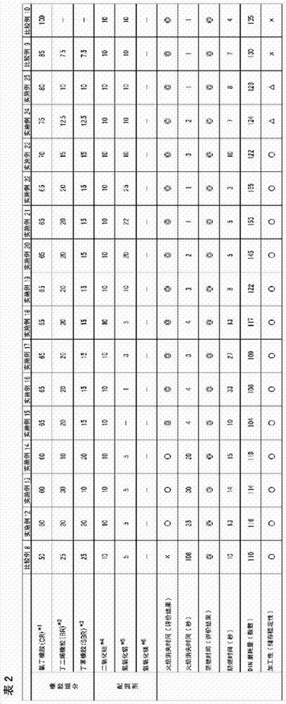 Rubber composition for hoses, and hose