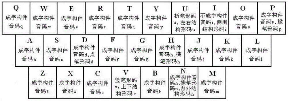 Phonetic and shape combination quick input coding and optimization method for square Miao writing