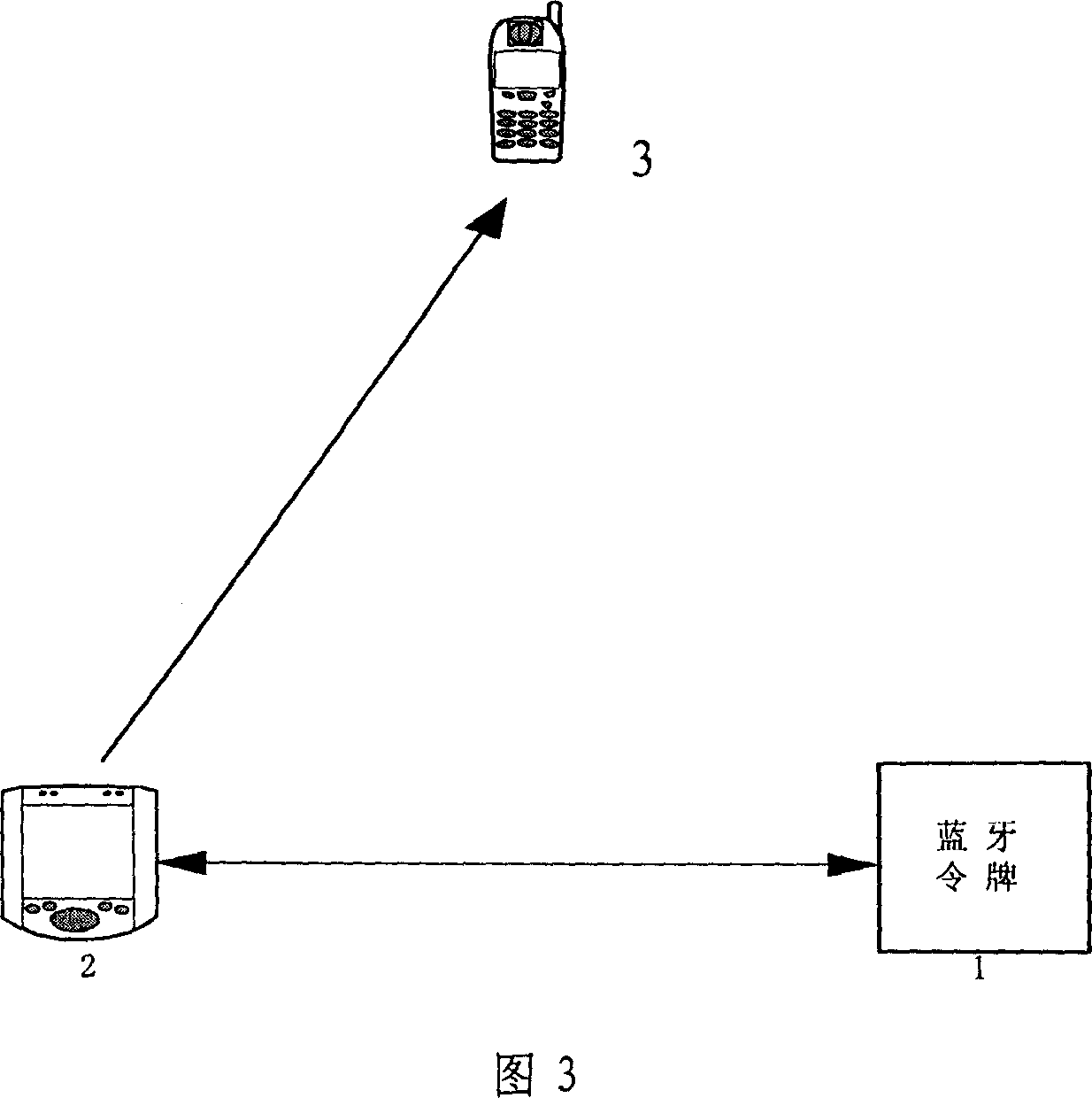 Portable bluetooth help-seeking device