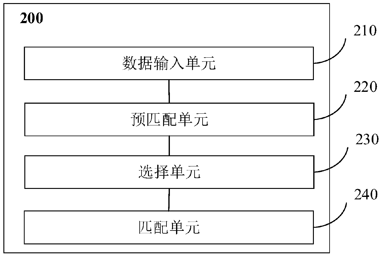 Order processing method and device, storage medium and electronic equipment