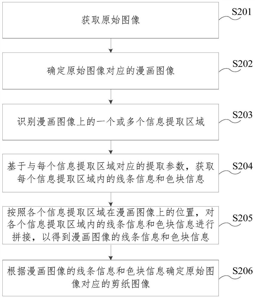 Image processing method and device, image generation method and device, equipment and medium