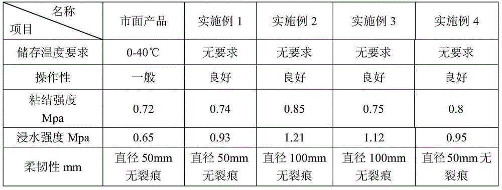 Dry-mixed elastic rough mortar and manufacturing method thereof