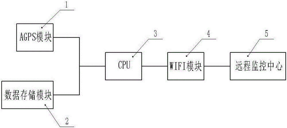 Remote positioning system of respirator and use method and respirator