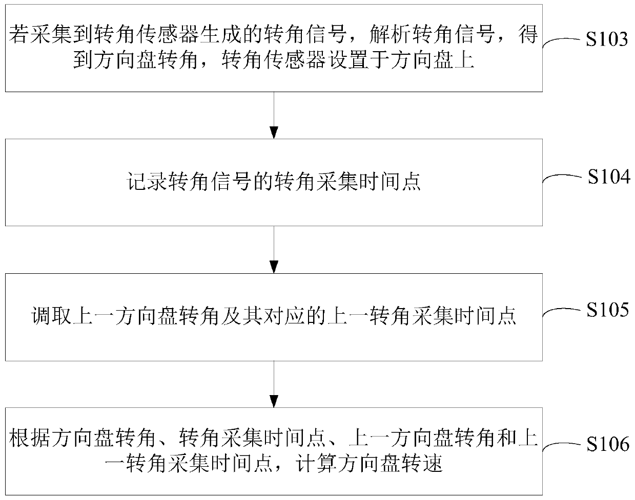 Method and device for detecting fatigue driving